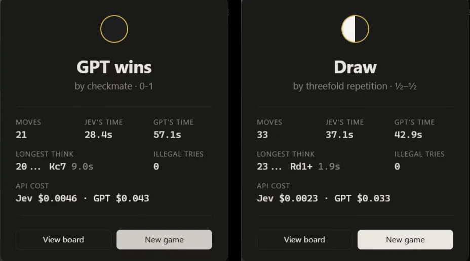 Two game-over panels. Left: GPT wins by checkmate in 21 moves, Jev $0.0046, GPT $0.043, illegal tries 0. Right: draw by threefold repetition in 33 moves, Jev $0.0023, GPT $0.033, illegal tries 0.