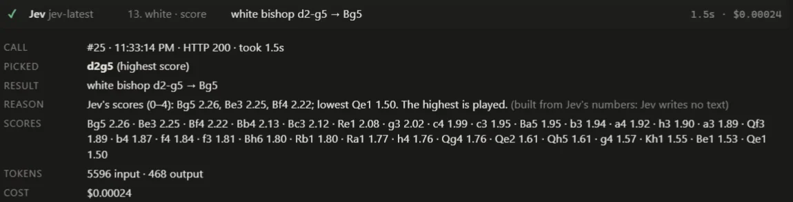 Jev's logged call for white bishop d2 to g5. Scores for every legal move run from Bg5 2.26 and Be3 2.25 down to Qe1 1.50.