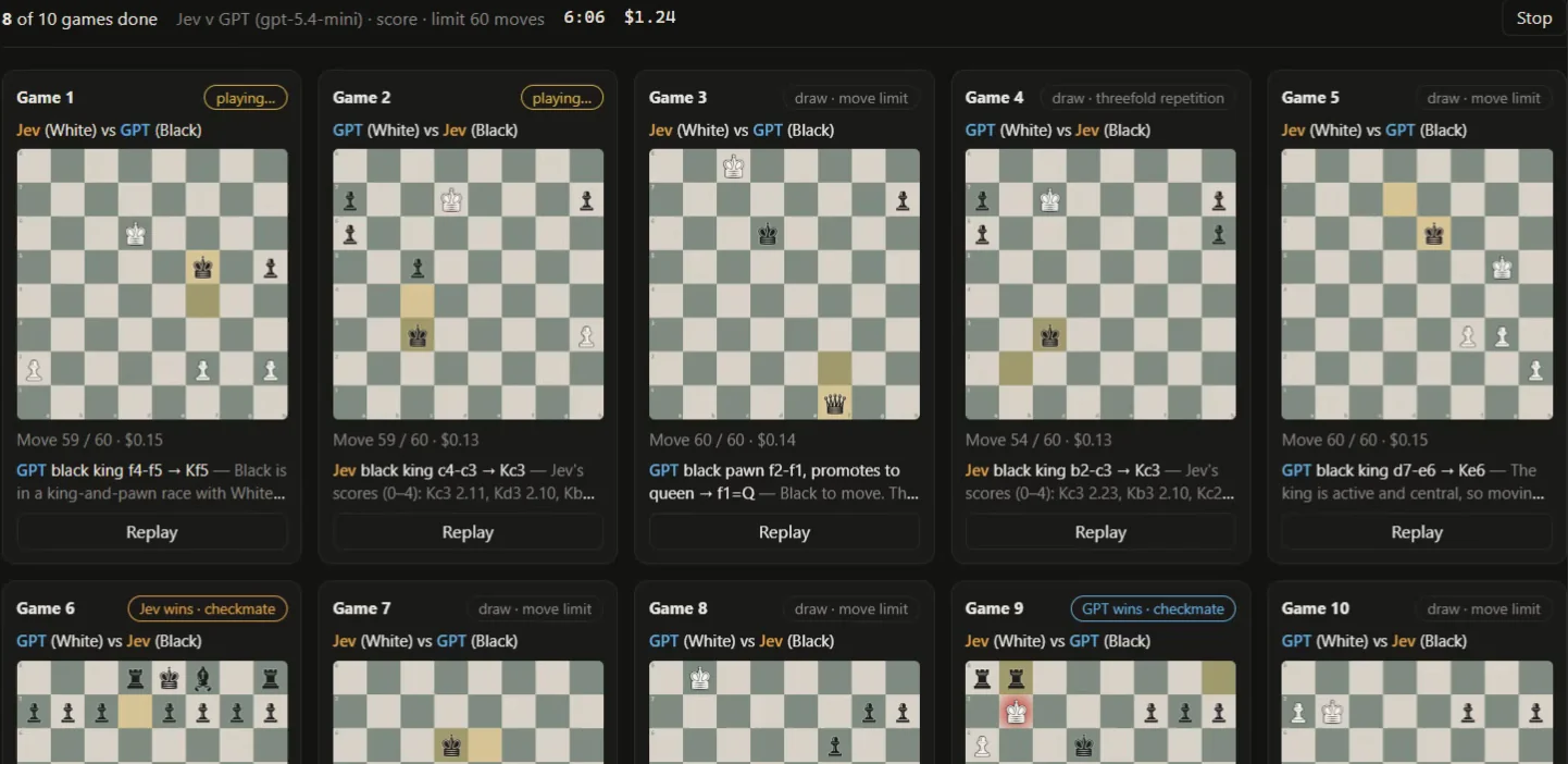 The simulator with ten Jev versus GPT games. The visible statuses read draw by move limit, draw by threefold repetition, Jev wins by checkmate and GPT wins by checkmate.